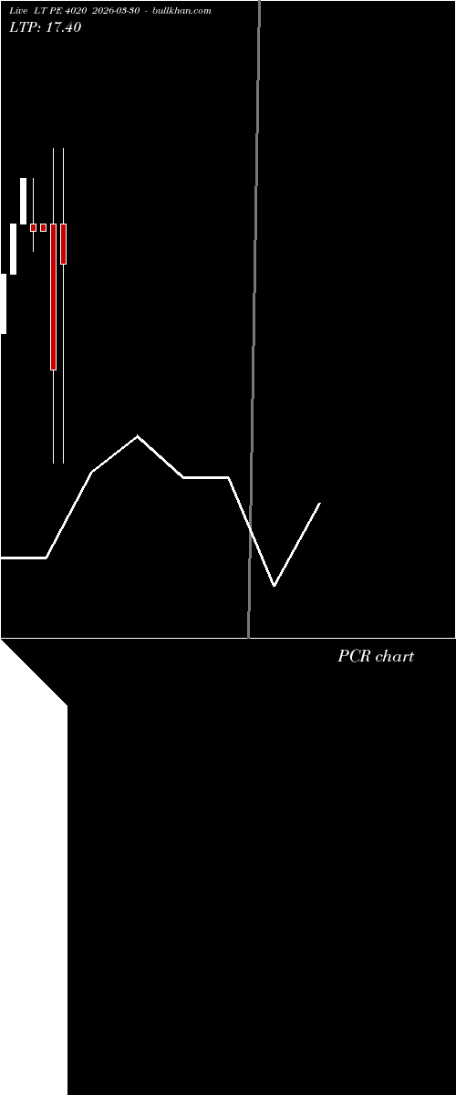  option chart LT PE 4020 2026-03-30 