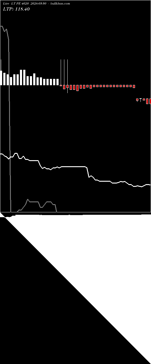  option chart LT PE 4020 2026-03-30 