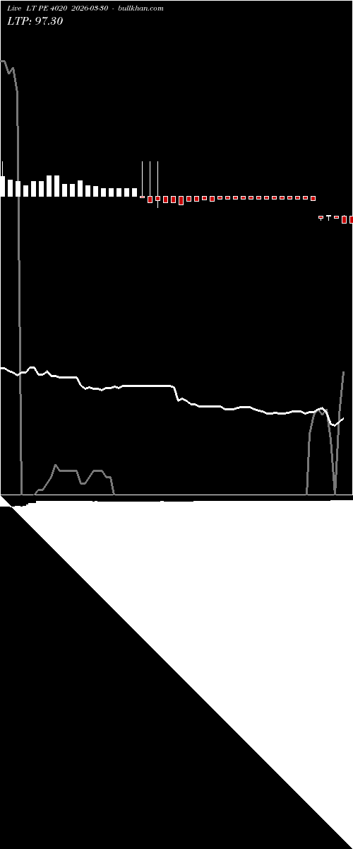  option chart LT PE 4020 2026-03-30 