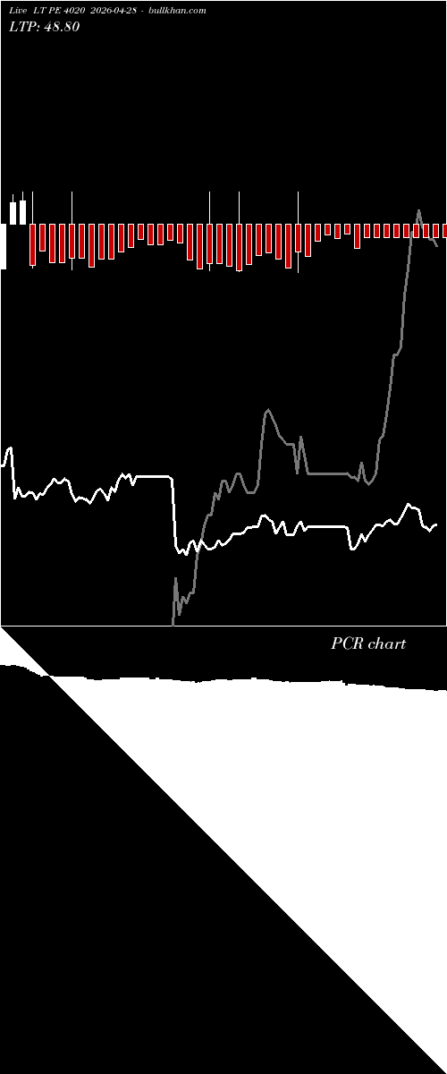  option chart LT PE 4020 2026-04-28 
