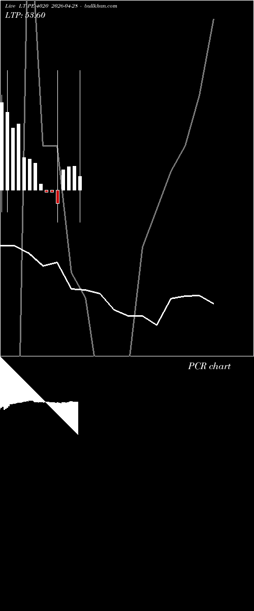  option chart LT PE 4020 2026-04-28 