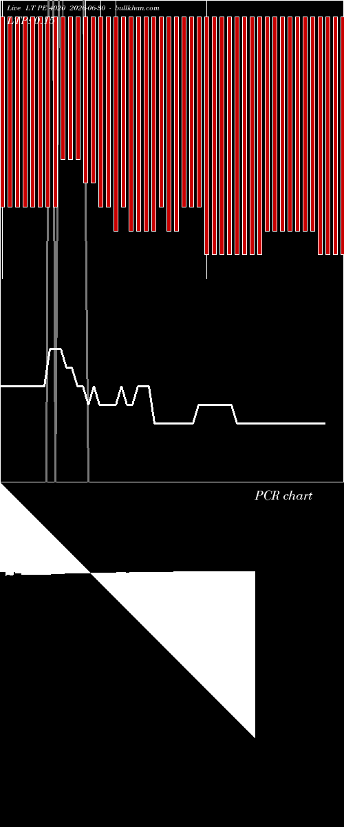  option chart LT PE 4020 2026-06-30 