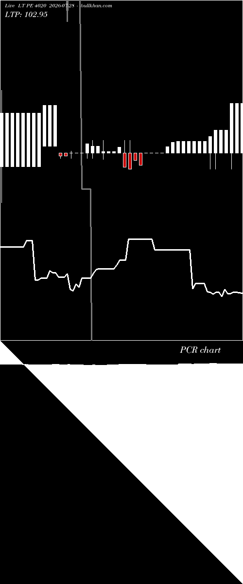  option chart LT PE 4020 2026-07-28 