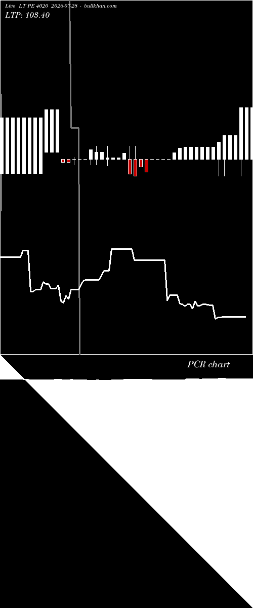  option chart LT PE 4020 2026-07-28 