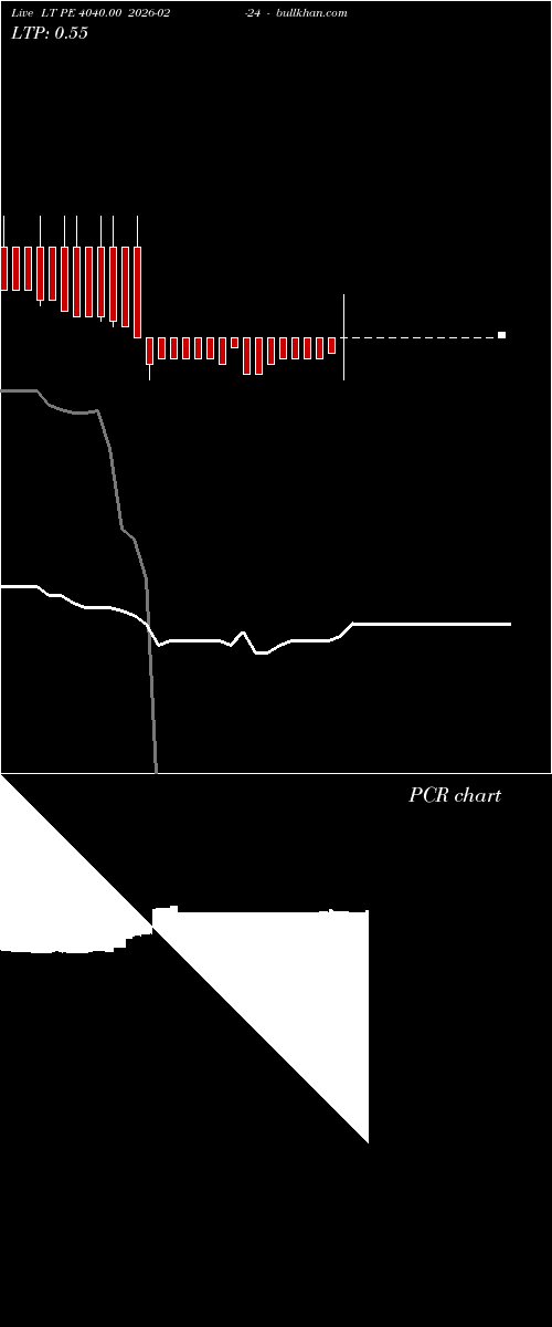  option chart LT PE 4040.00 2026-02-24 