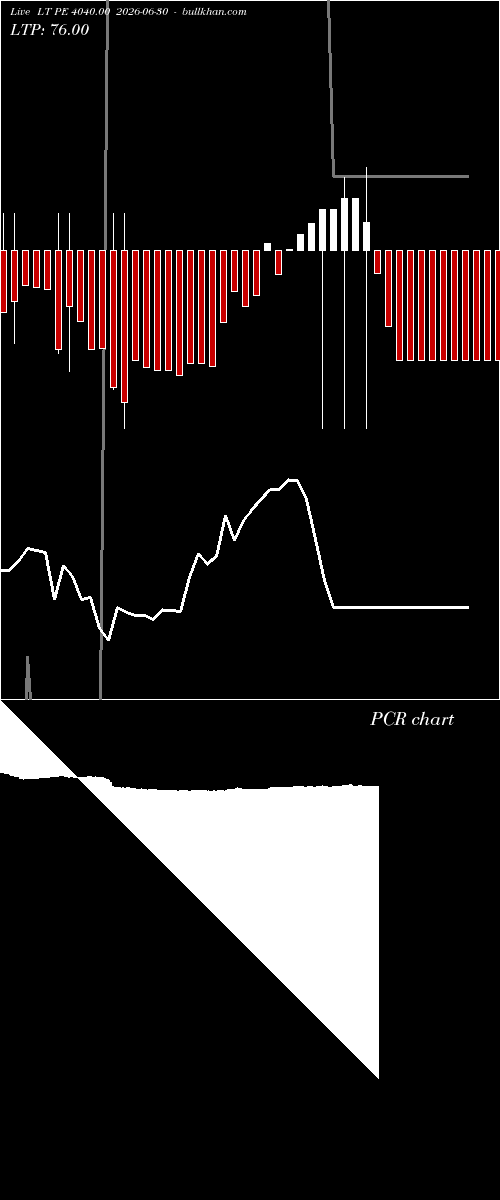  option chart LT PE 4040.00 2026-06-30 
