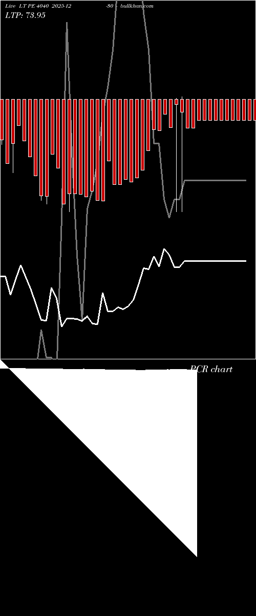  option chart LT PE 4040 2025-12-30 