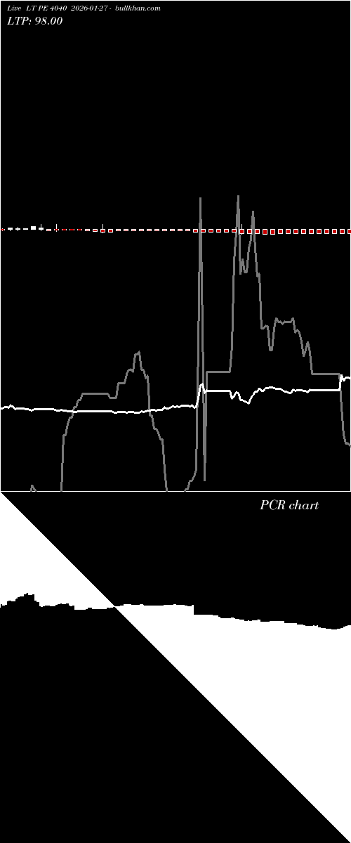  option chart LT PE 4040 2026-01-27 