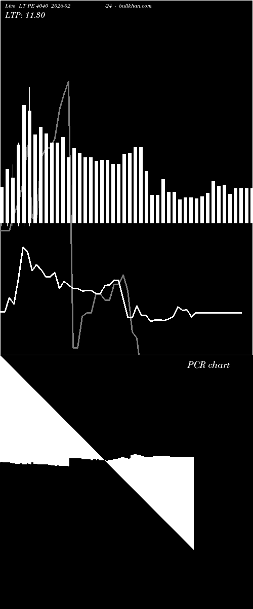  option chart LT PE 4040 2026-02-24 