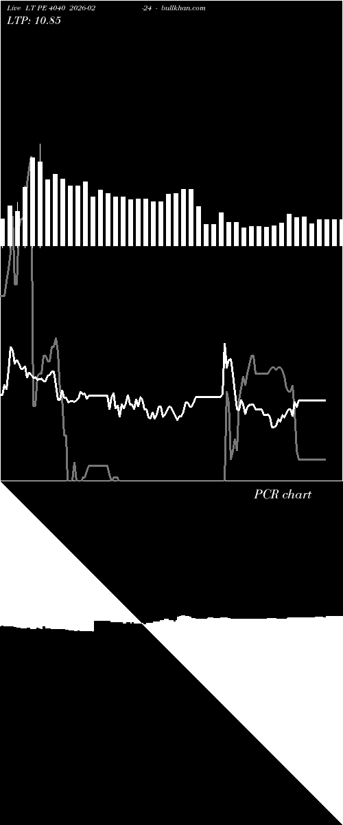  option chart LT PE 4040 2026-02-24 