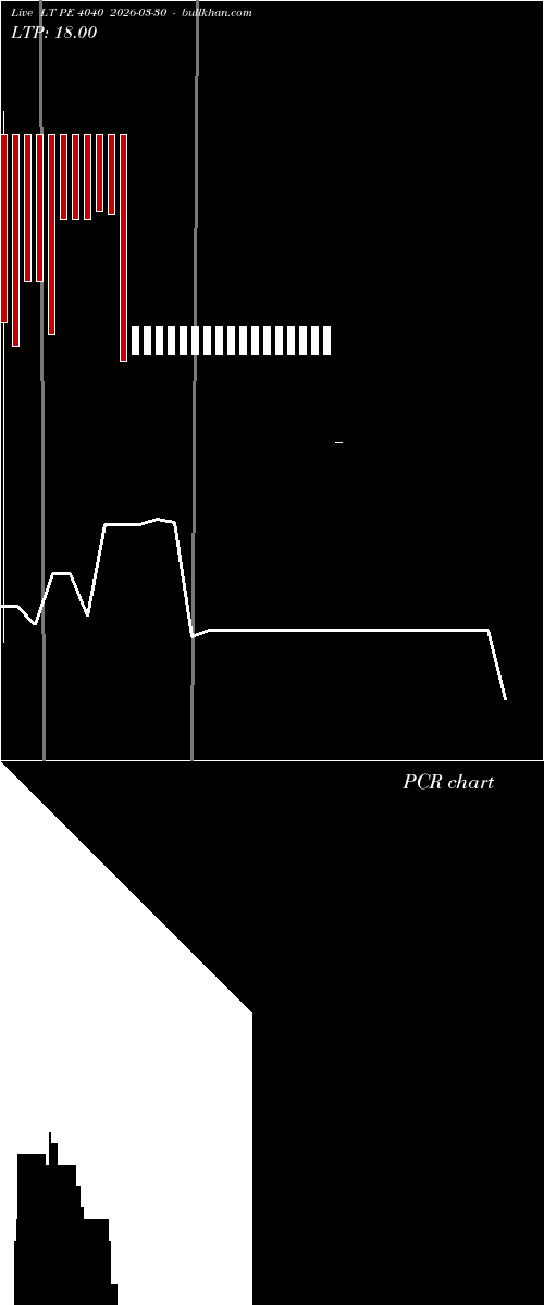  option chart LT PE 4040 2026-03-30 