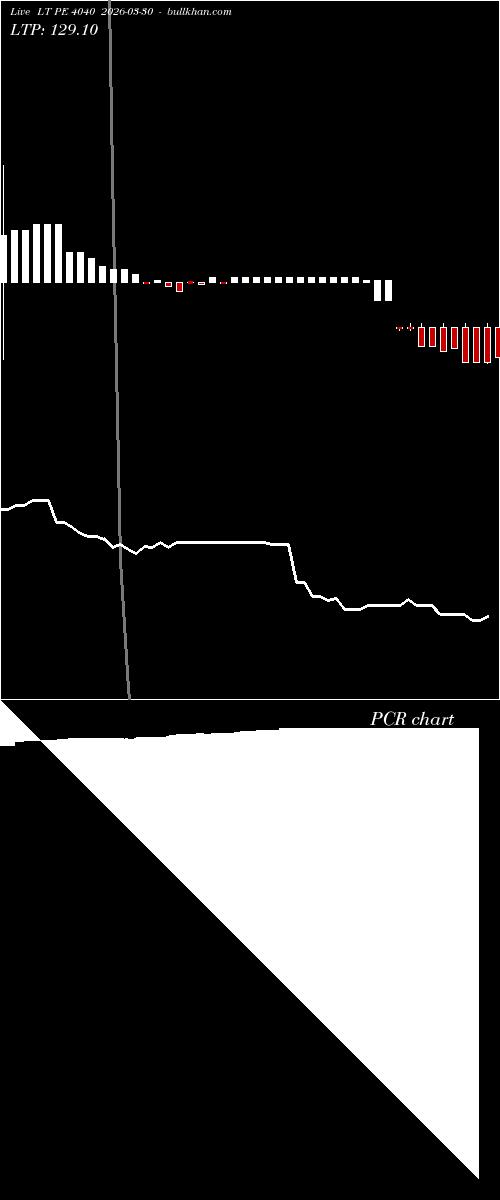  option chart LT PE 4040 2026-03-30 