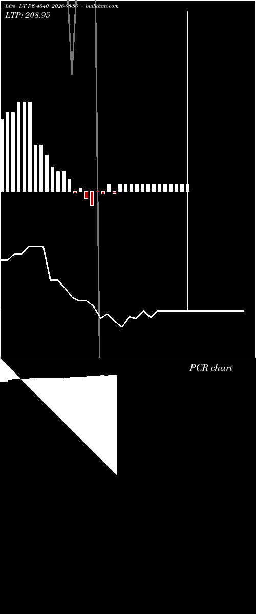  option chart LT PE 4040 2026-03-30 