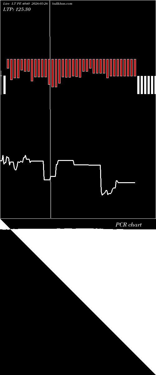  option chart LT PE 4040 2026-05-26 