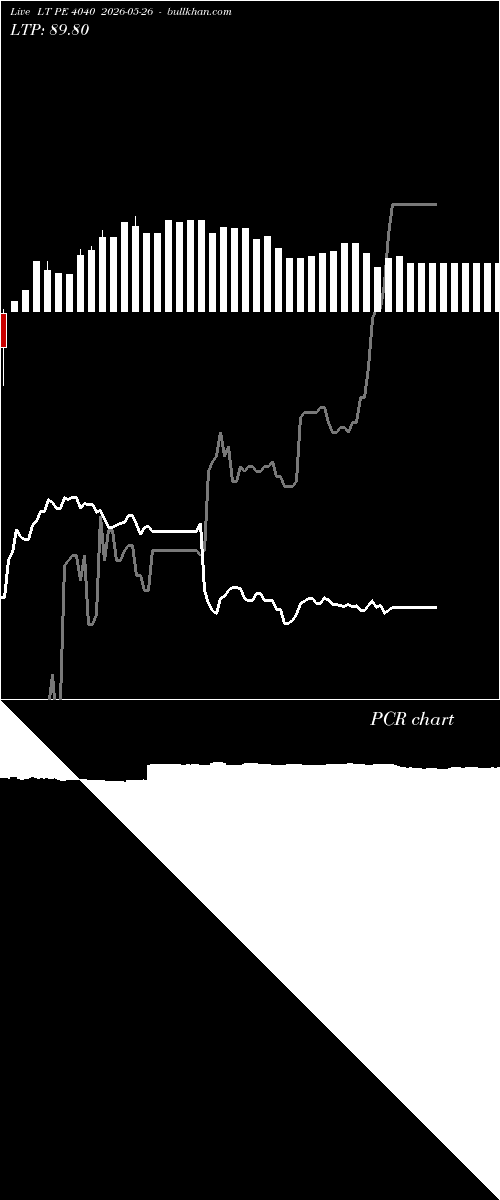  option chart LT PE 4040 2026-05-26 