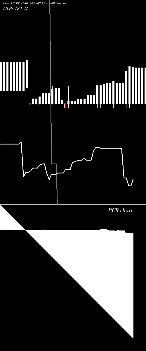 option chart LT PE 4040 2026-07-28 