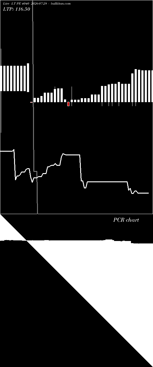  option chart LT PE 4040 2026-07-28 