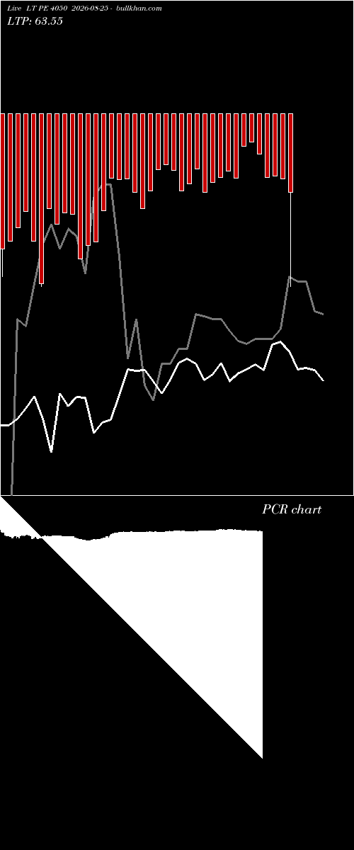  option chart LT PE 4050 2026-08-25 