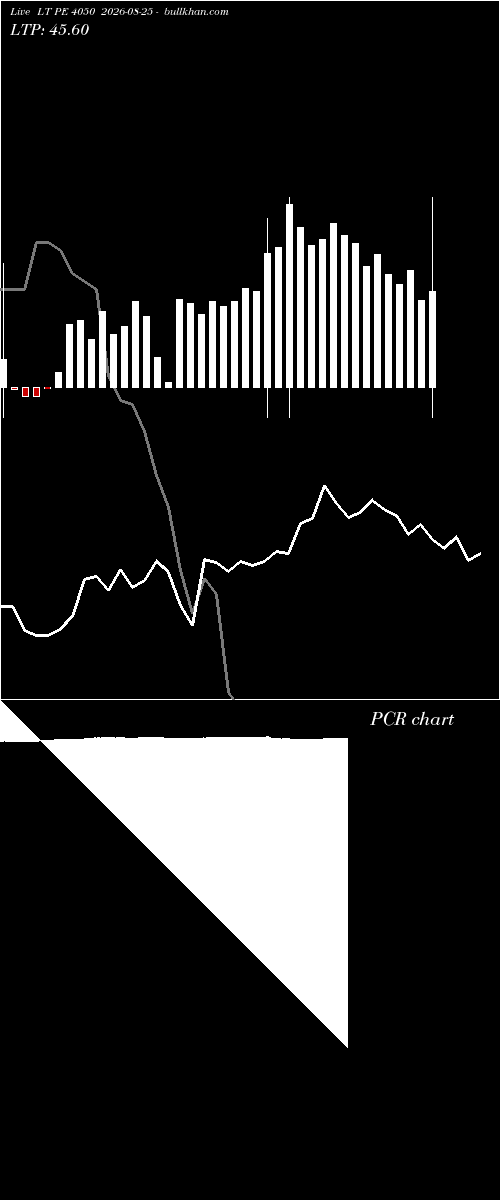  option chart LT PE 4050 2026-08-25 