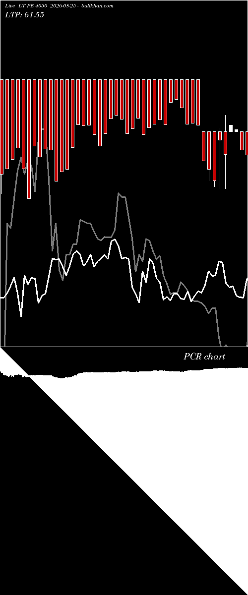  option chart LT PE 4050 2026-08-25 