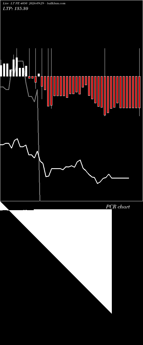  option chart LT PE 4050 2026-09-29 