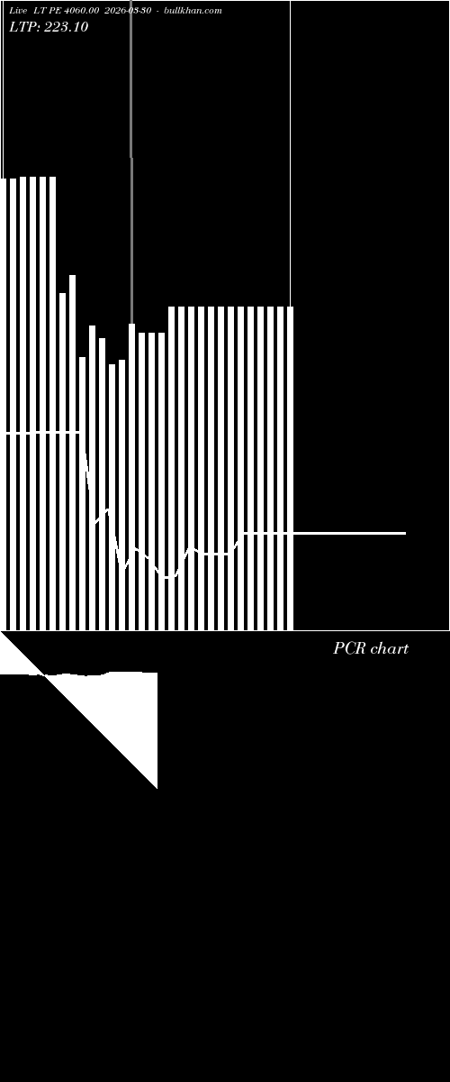  option chart LT PE 4060.00 2026-03-30 
