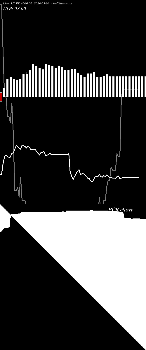  option chart LT PE 4060.00 2026-05-26 