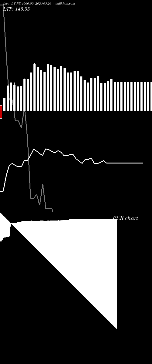  option chart LT PE 4060.00 2026-05-26 