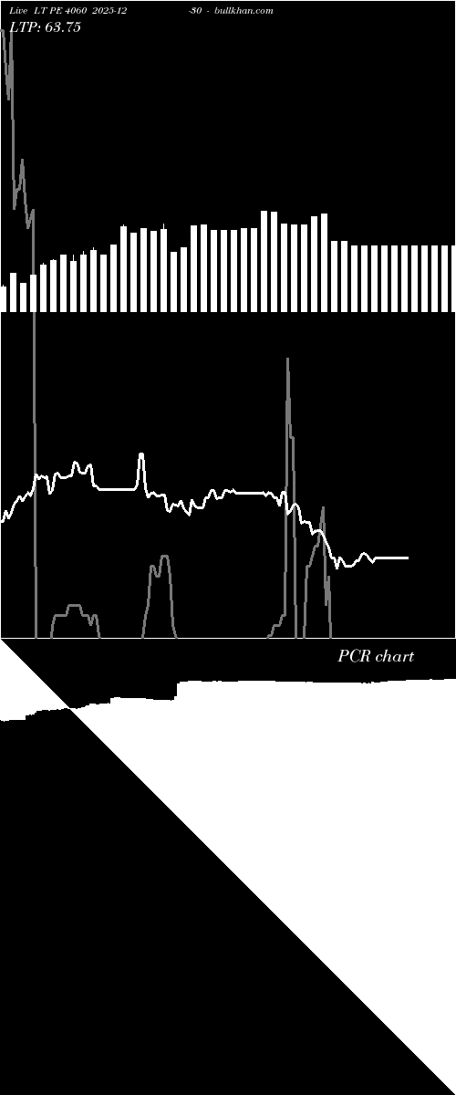  option chart LT PE 4060 2025-12-30 