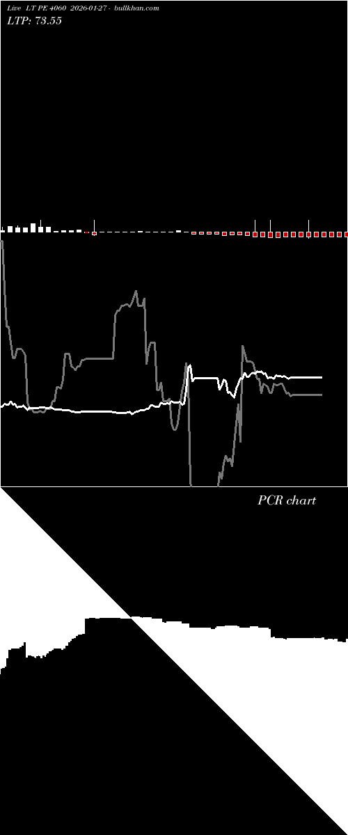  option chart LT PE 4060 2026-01-27 