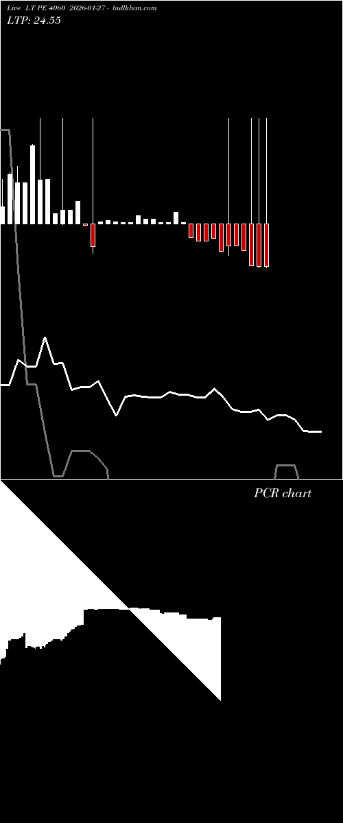  option chart LT PE 4060 2026-01-27 
