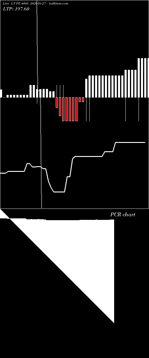  option chart LT PE 4060 2026-01-27 