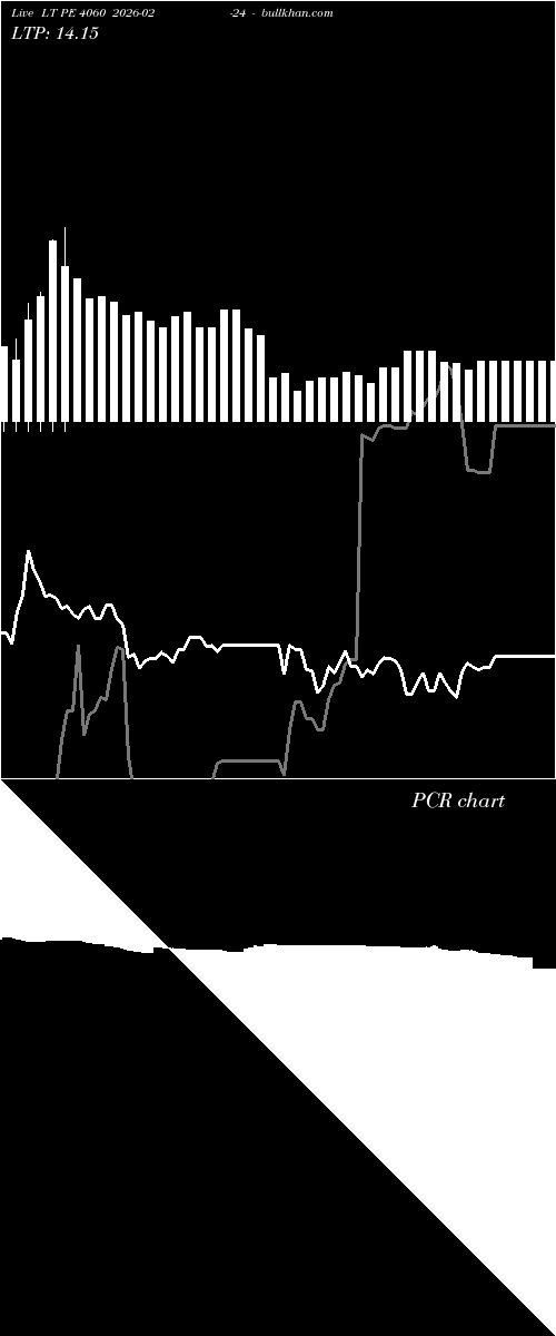  option chart LT PE 4060 2026-02-24 