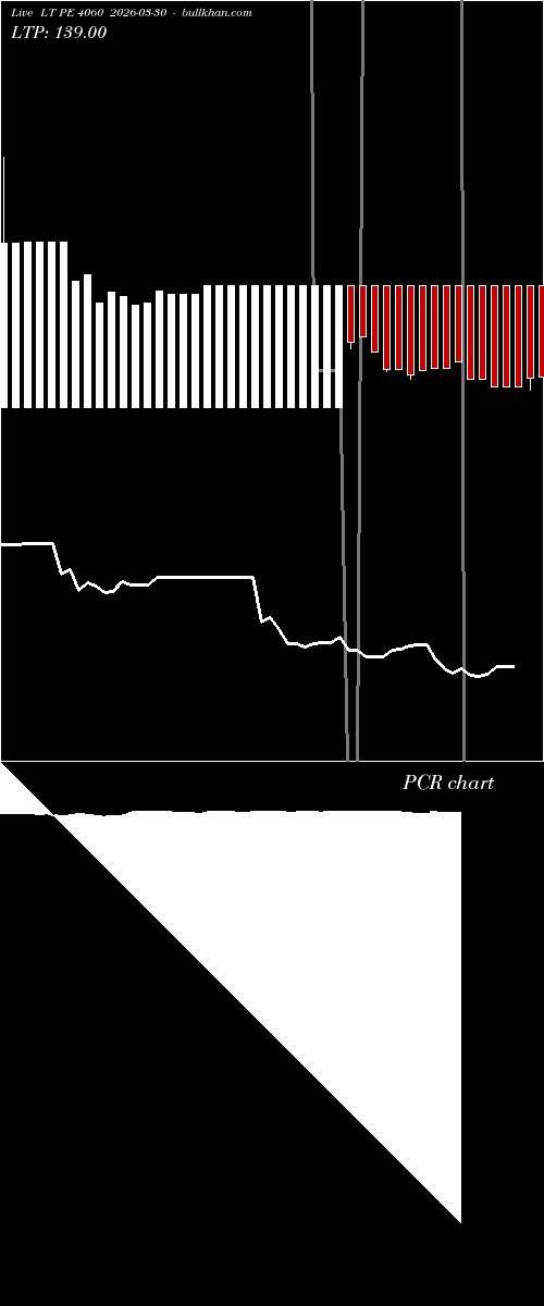  option chart LT PE 4060 2026-03-30 