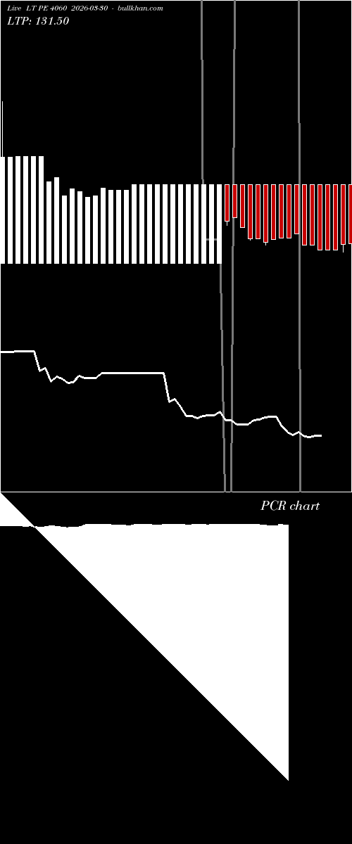  option chart LT PE 4060 2026-03-30 