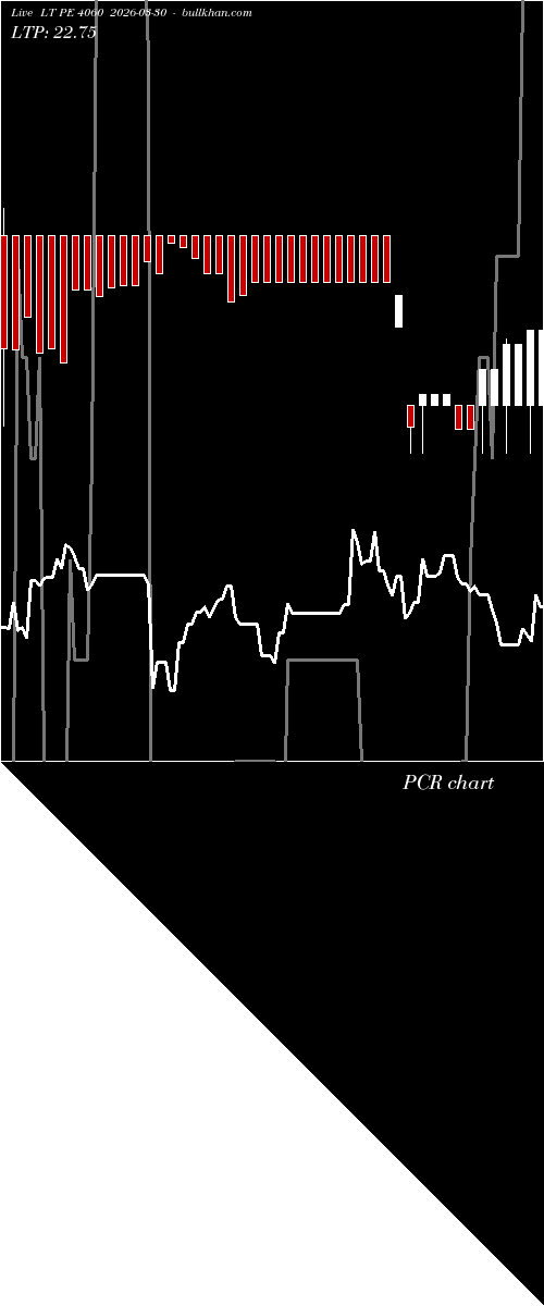  option chart LT PE 4060 2026-03-30 