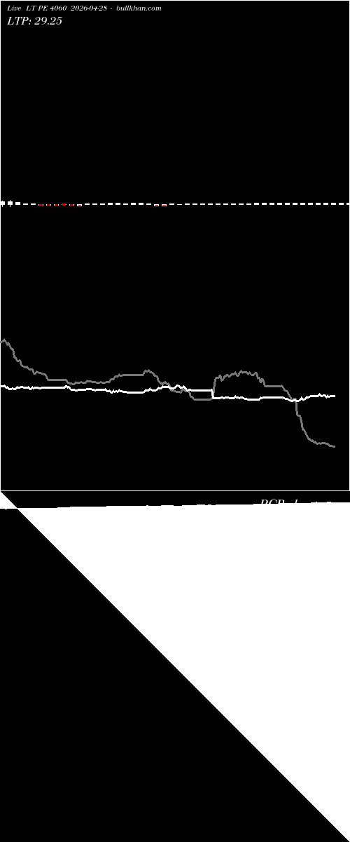  option chart LT PE 4060 2026-04-28 