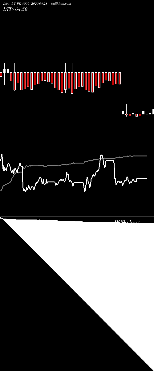  option chart LT PE 4060 2026-04-28 