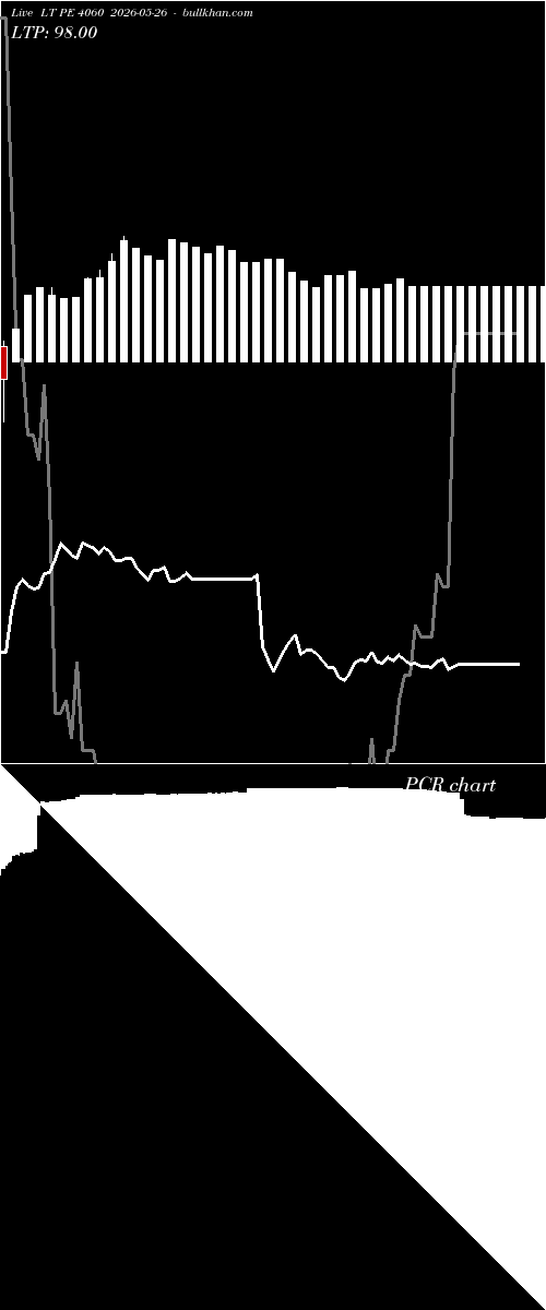  option chart LT PE 4060 2026-05-26 