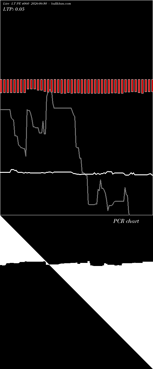  option chart LT PE 4060 2026-06-30 