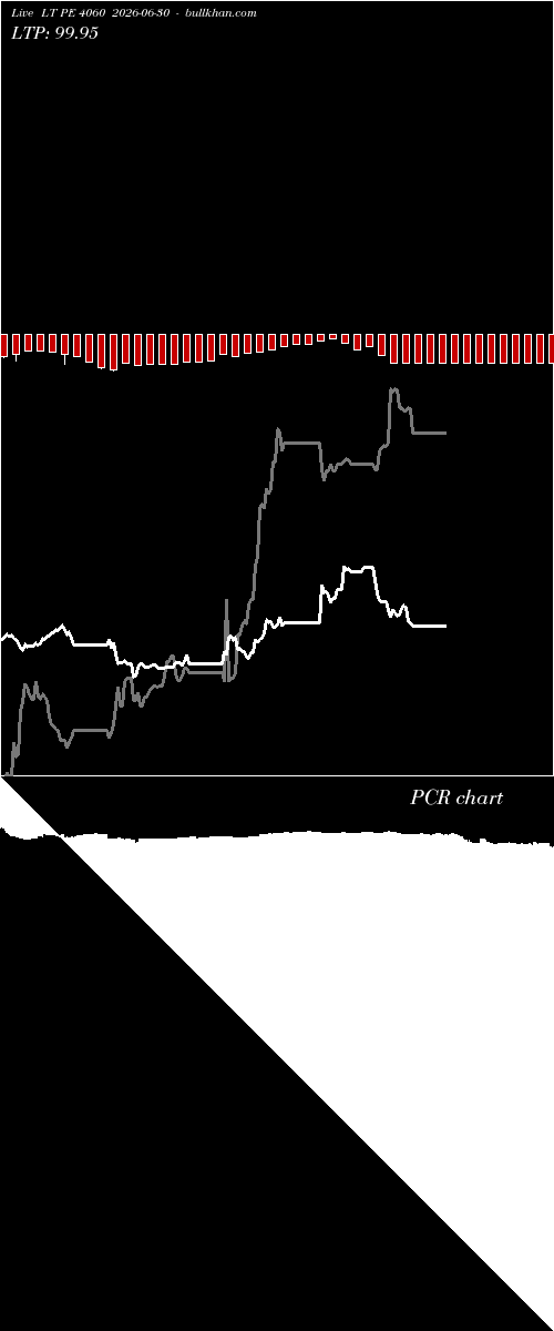  option chart LT PE 4060 2026-06-30 