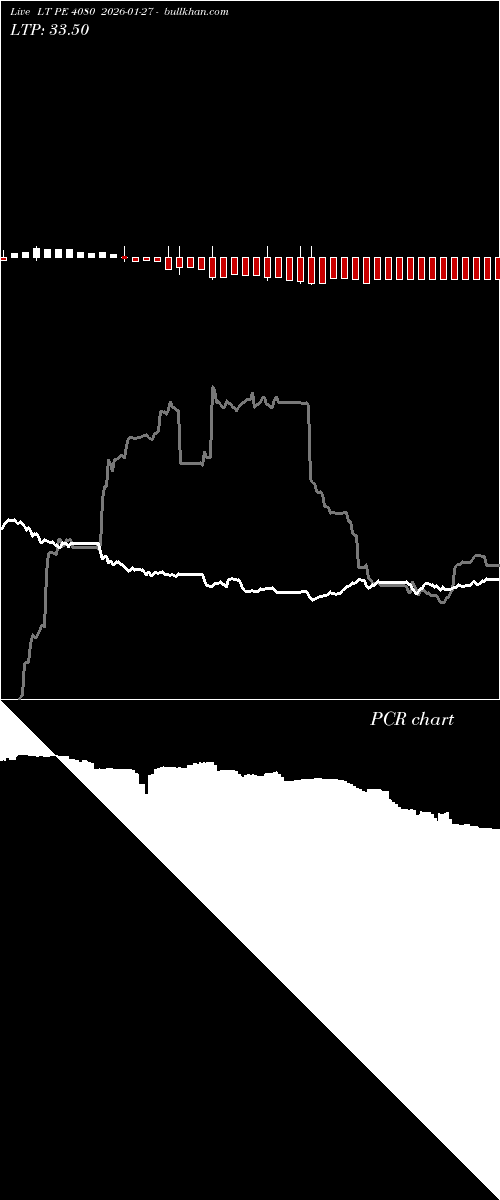  option chart LT PE 4080 2026-01-27 