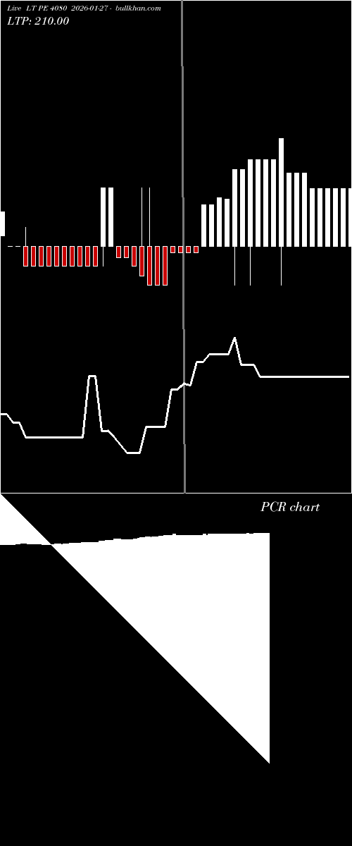  option chart LT PE 4080 2026-01-27 