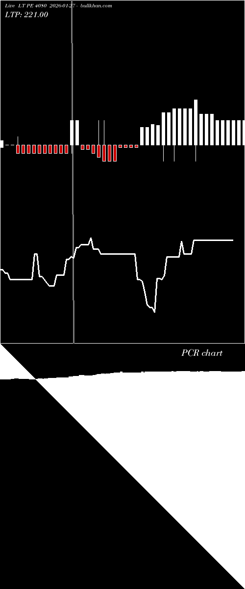  option chart LT PE 4080 2026-01-27 