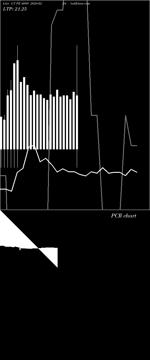  option chart LT PE 4080 2026-02-24 