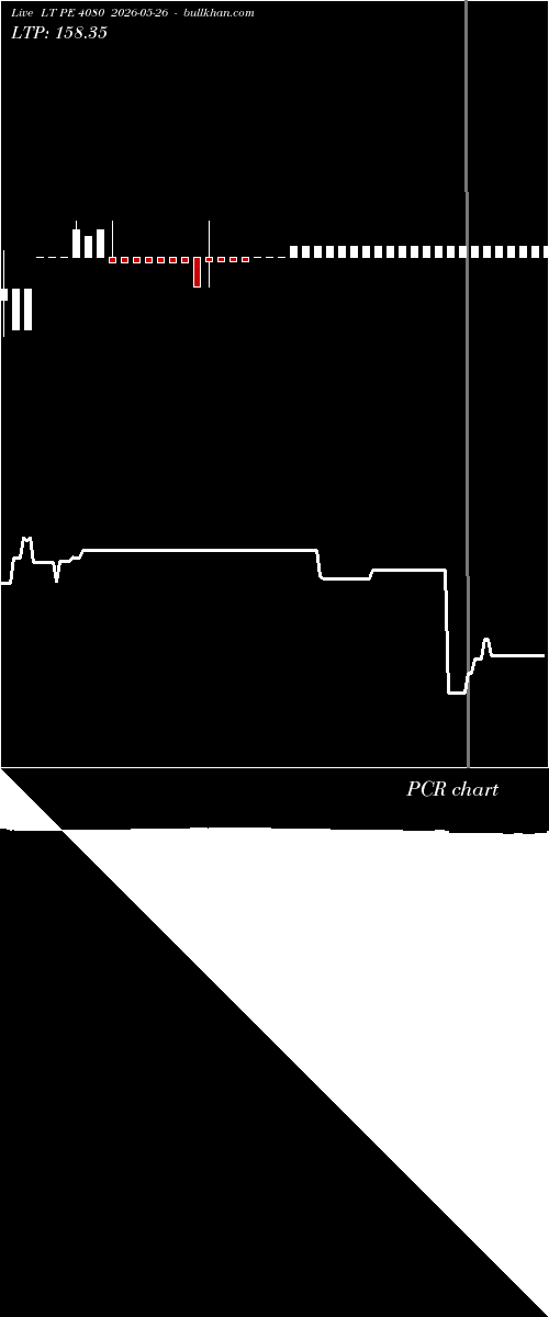  option chart LT PE 4080 2026-05-26 