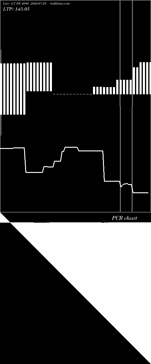  option chart LT PE 4080 2026-07-28 