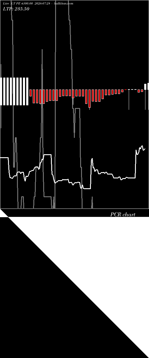  option chart LT PE 4100.00 2026-07-28 