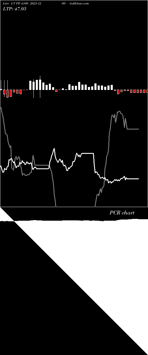  option chart LT PE 4100 2025-12-30 