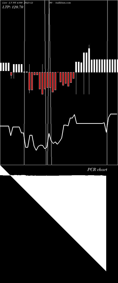  option chart LT PE 4100 2025-12-30 
